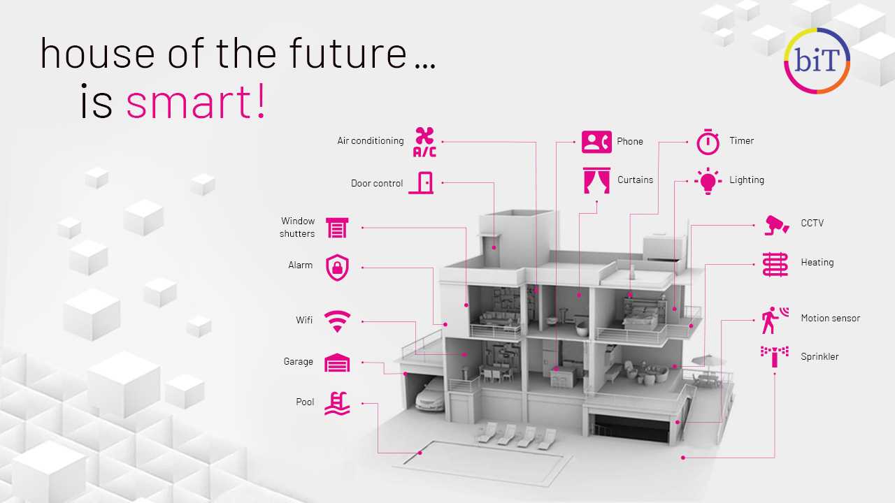 Smart Home Photo